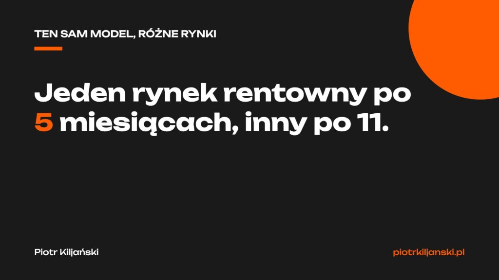 Ten sam model, różne rynki: jeden rentowny po 5 miesiącach, inny po 11