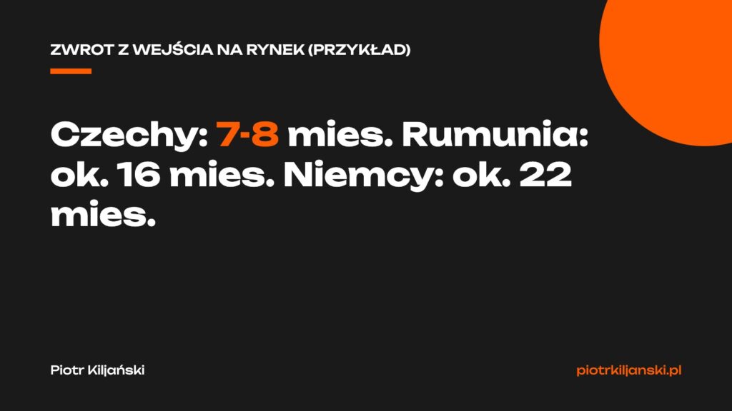 Przykładowy czas zwrotu z wejścia na rynek: Czechy 7-8 mies., Rumunia ok. 16, Niemcy ok. 22